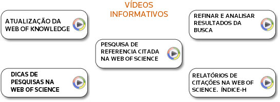 videos informativos