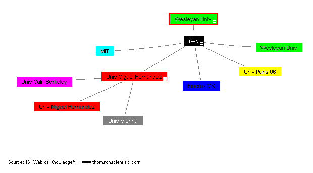 Oberlin Research Map