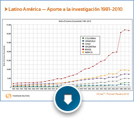Latino América — Aporte a la investigación 1981-2010