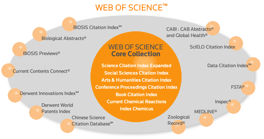 Web of Science Core Collection